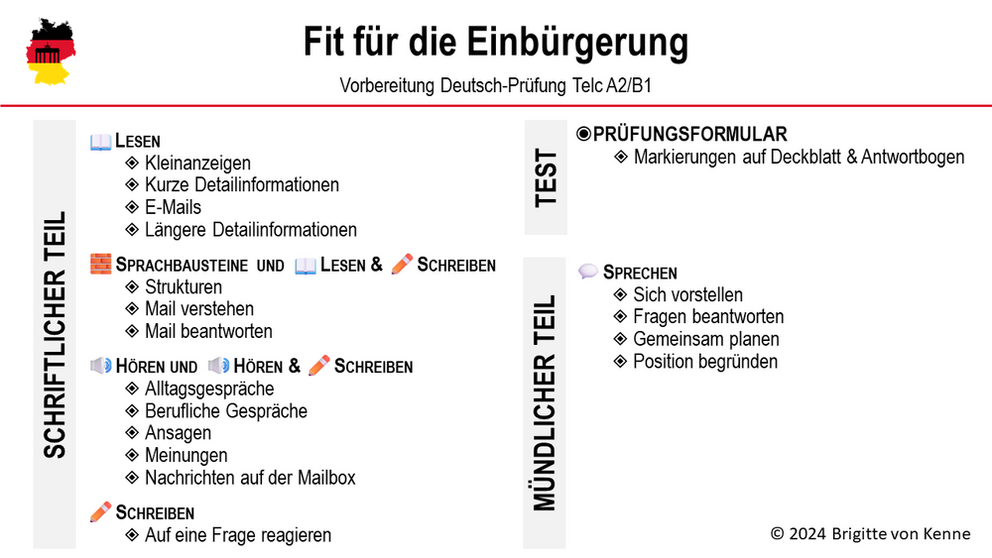 Inhaltsüberblick Selbstlernkurs "Fit für die Einbürgerung"