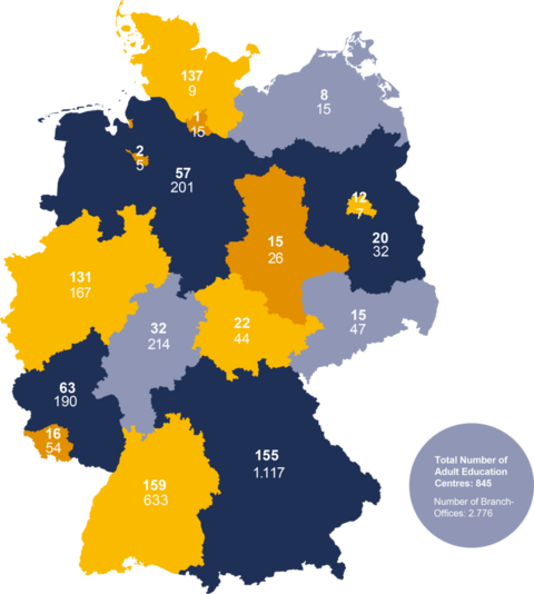 Number of Adult Education Centres in Germany