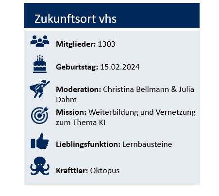 Steckbrief des Zukunftsort vhs